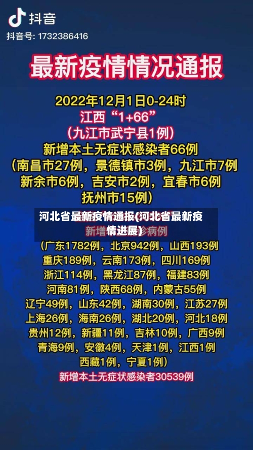 河北省最新疫情通报(河北省最新疫情进展)