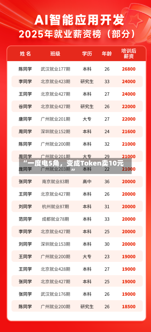 “一度电5角，变成Token卖10元	”-第2张图片