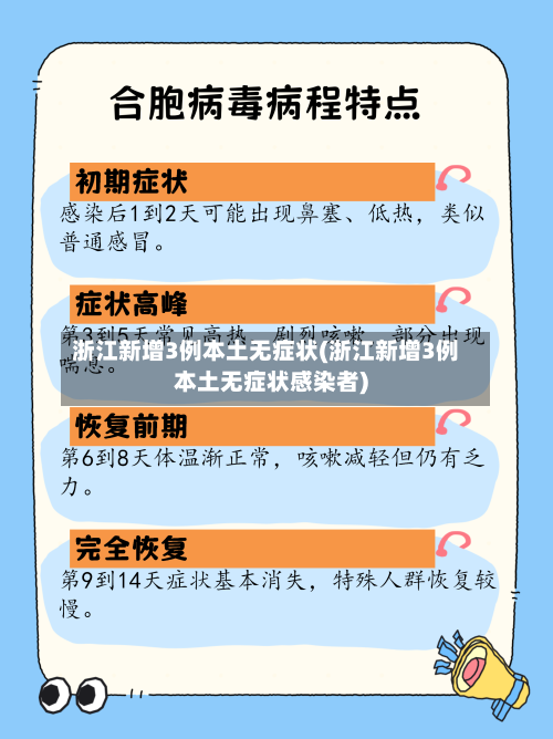 浙江新增3例本土无症状(浙江新增3例本土无症状感染者)-第3张图片
