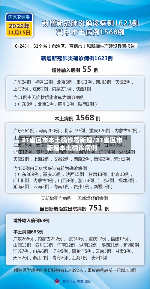 31省区市本土确诊零新增/31省区市新增本土确诊病例-第2张图片