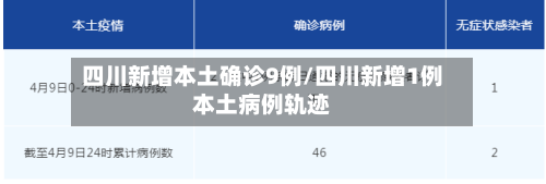 四川新增本土确诊9例/四川新增1例本土病例轨迹-第2张图片