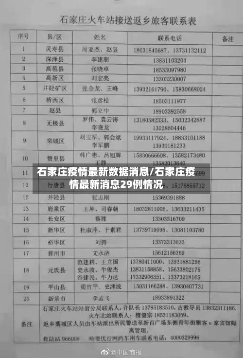 石家庄疫情最新数据消息/石家庄疫情最新消息29例情况-第2张图片