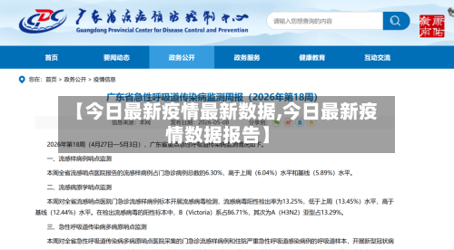 【今日最新疫情最新数据,今日最新疫情数据报告】-第2张图片