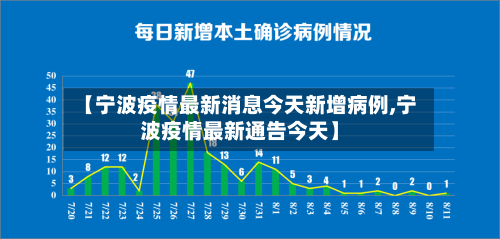 【宁波疫情最新消息今天新增病例,宁波疫情最新通告今天】-第3张图片