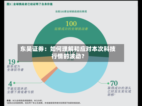 东吴证券:如何理解和应对本次科技行情的波动?-第3张图片
