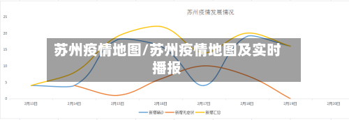 苏州疫情地图/苏州疫情地图及实时播报-第2张图片