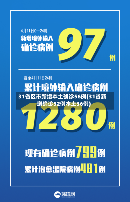 31省区市新增本土确诊56例(31省新增确诊52例本土36例)-第2张图片