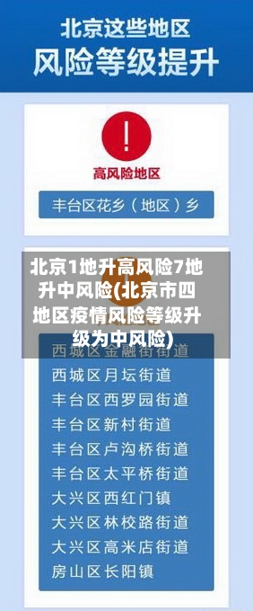 北京1地升高风险7地升中风险(北京市四地区疫情风险等级升级为中风险)-第2张图片