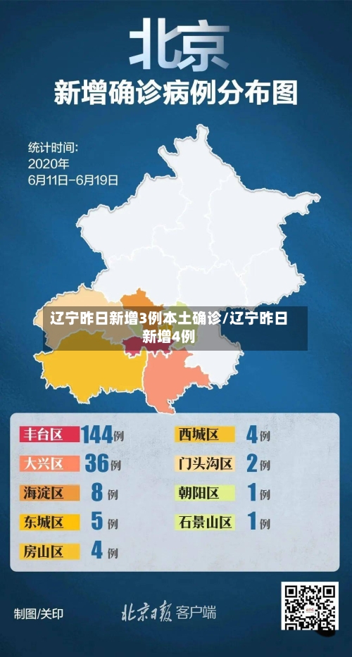 辽宁昨日新增3例本土确诊/辽宁昨日新增4例-第2张图片