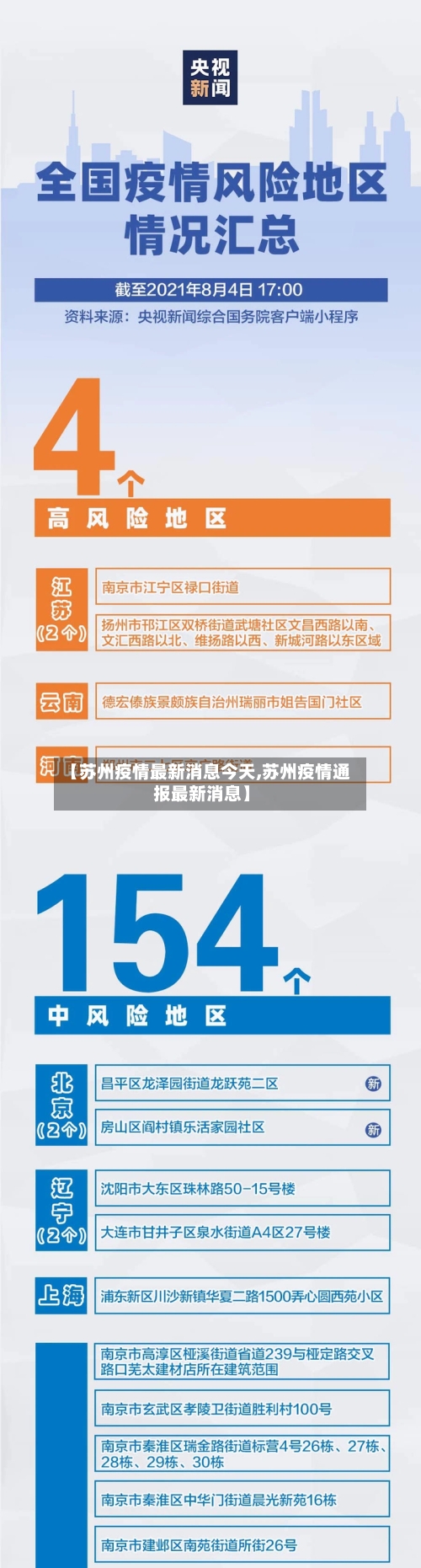 【苏州疫情最新消息今天,苏州疫情通报最新消息】