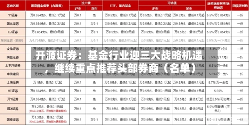 开源证券：基金行业迎三大战略机遇	，继续重点推荐头部券商（名单）-第3张图片