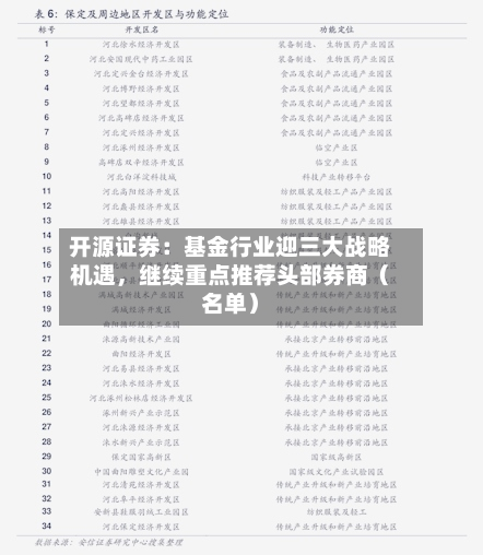 开源证券：基金行业迎三大战略机遇，继续重点推荐头部券商（名单）