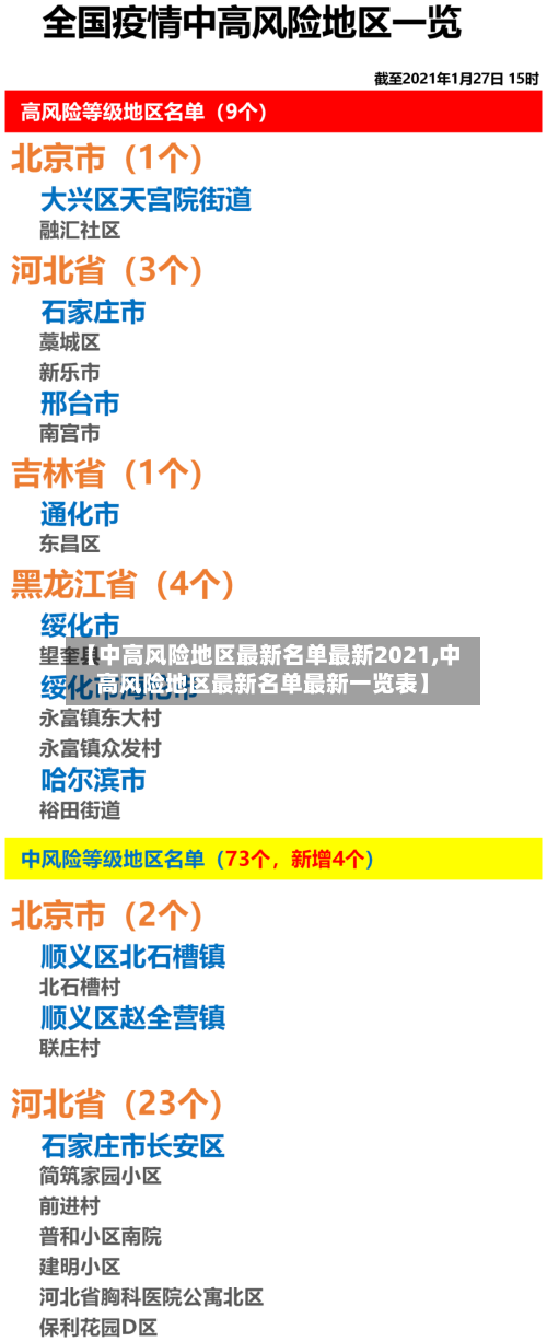 【中高风险地区最新名单最新2021,中高风险地区最新名单最新一览表】