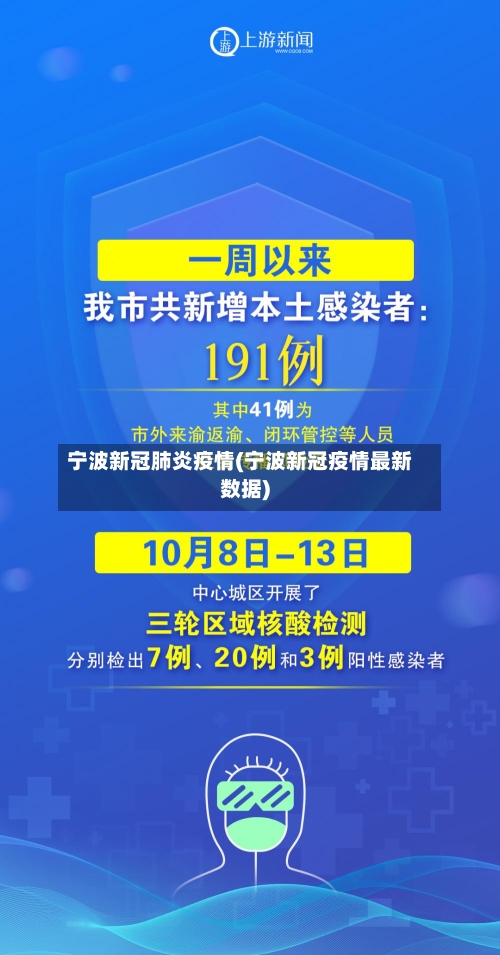 宁波新冠肺炎疫情(宁波新冠疫情最新数据)