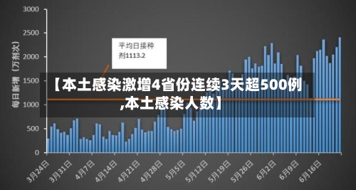 【本土感染激增4省份连续3天超500例,本土感染人数】