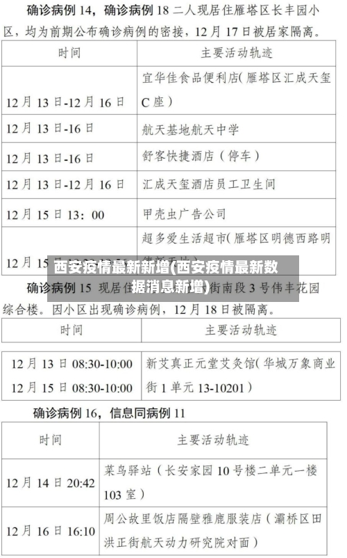 西安疫情最新新增(西安疫情最新数据消息新增)