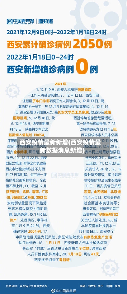 西安疫情最新新增(西安疫情最新数据消息新增)-第2张图片