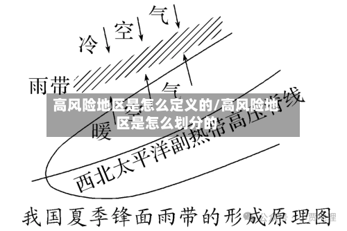 高风险地区是怎么定义的/高风险地区是怎么划分的