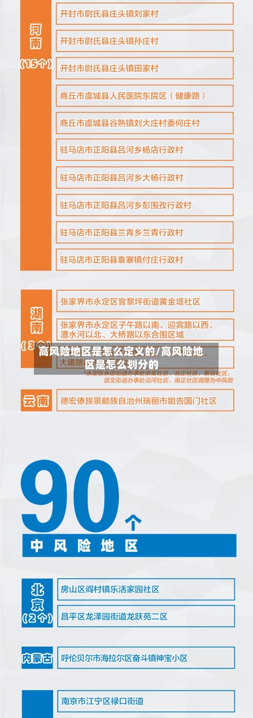 高风险地区是怎么定义的/高风险地区是怎么划分的-第2张图片