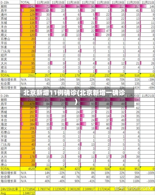 北京新增11例确诊(北京新增一确诊)