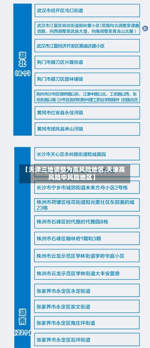 【天津三地调整为高风险地区,天津高风险中风险地区】
