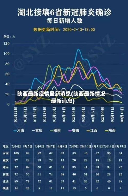 陕西最新疫情最新消息(陕西最新情况最新消息)-第2张图片