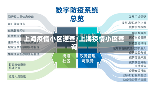上海疫情小区速查/上海疫情小区查询
