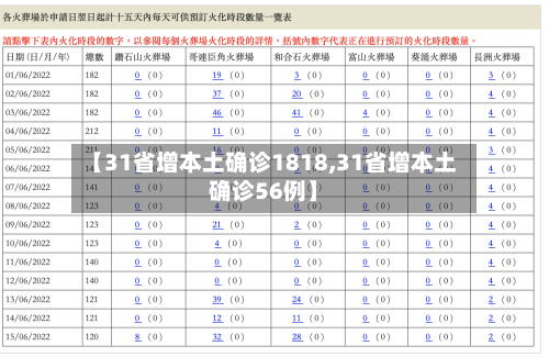 【31省增本土确诊1818,31省增本土确诊56例】