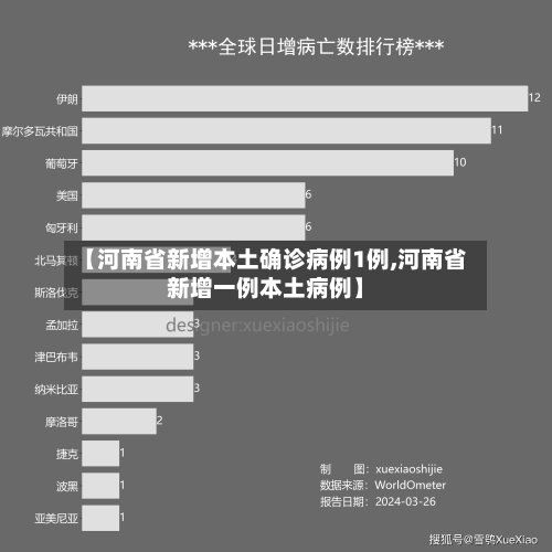 【河南省新增本土确诊病例1例,河南省新增一例本土病例】-第3张图片