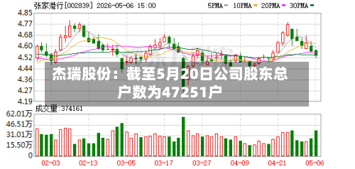 杰瑞股份：截至5月20日公司股东总户数为47251户-第2张图片