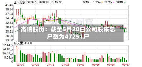 杰瑞股份：截至5月20日公司股东总户数为47251户