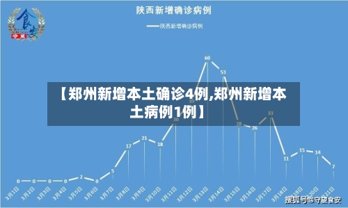 【郑州新增本土确诊4例,郑州新增本土病例1例】-第2张图片