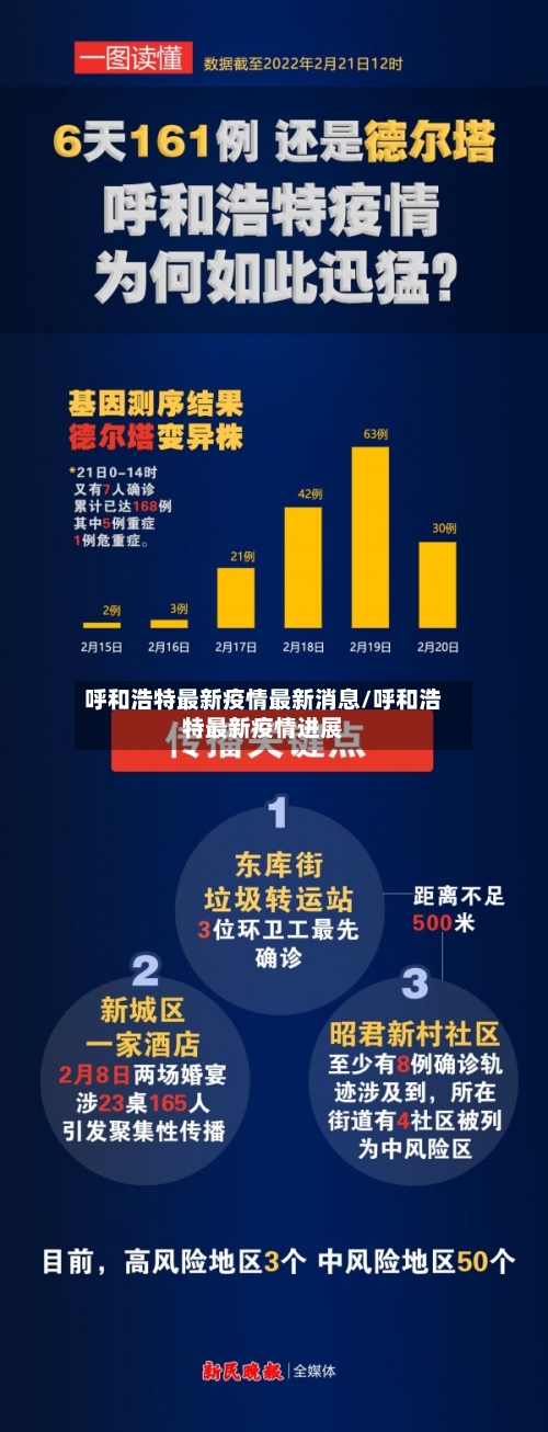 呼和浩特最新疫情最新消息/呼和浩特最新疫情进展-第3张图片