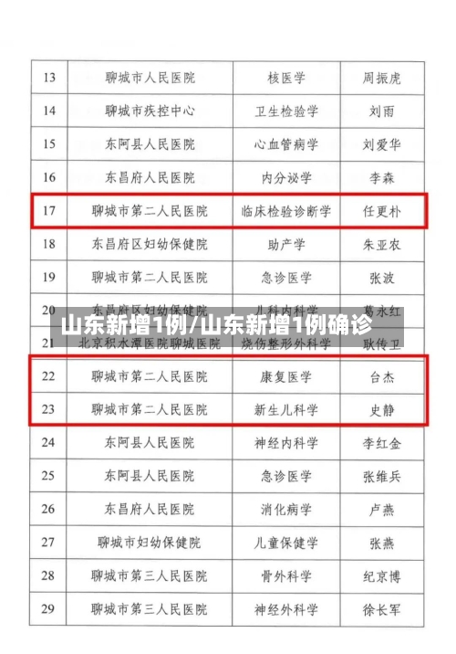 山东新增1例/山东新增1例确诊