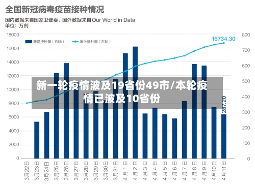 新一轮疫情波及19省份49市/本轮疫情已波及10省份-第2张图片