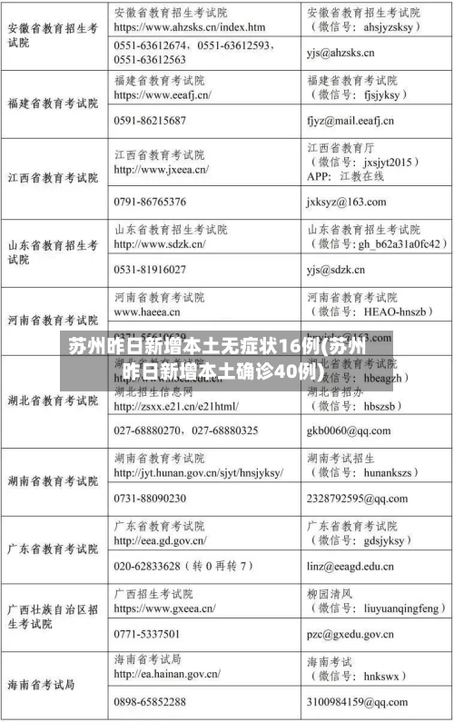 苏州昨日新增本土无症状16例(苏州昨日新增本土确诊40例)