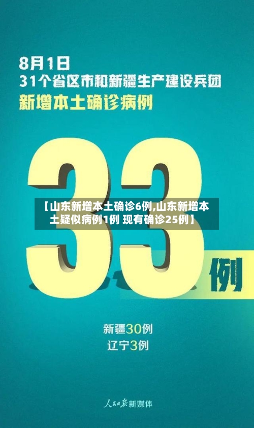 【山东新增本土确诊6例,山东新增本土疑似病例1例 现有确诊25例】