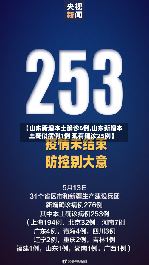 【山东新增本土确诊6例,山东新增本土疑似病例1例 现有确诊25例】-第2张图片