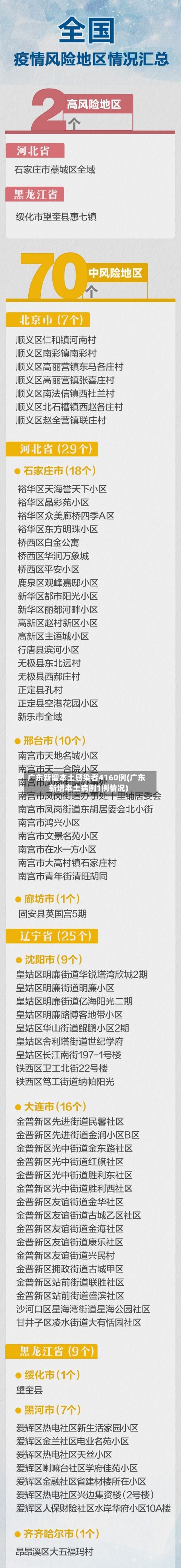 广东新增本土感染者4160例(广东新增本土病例1例情况)-第3张图片