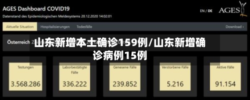 山东新增本土确诊159例/山东新增确诊病例15例