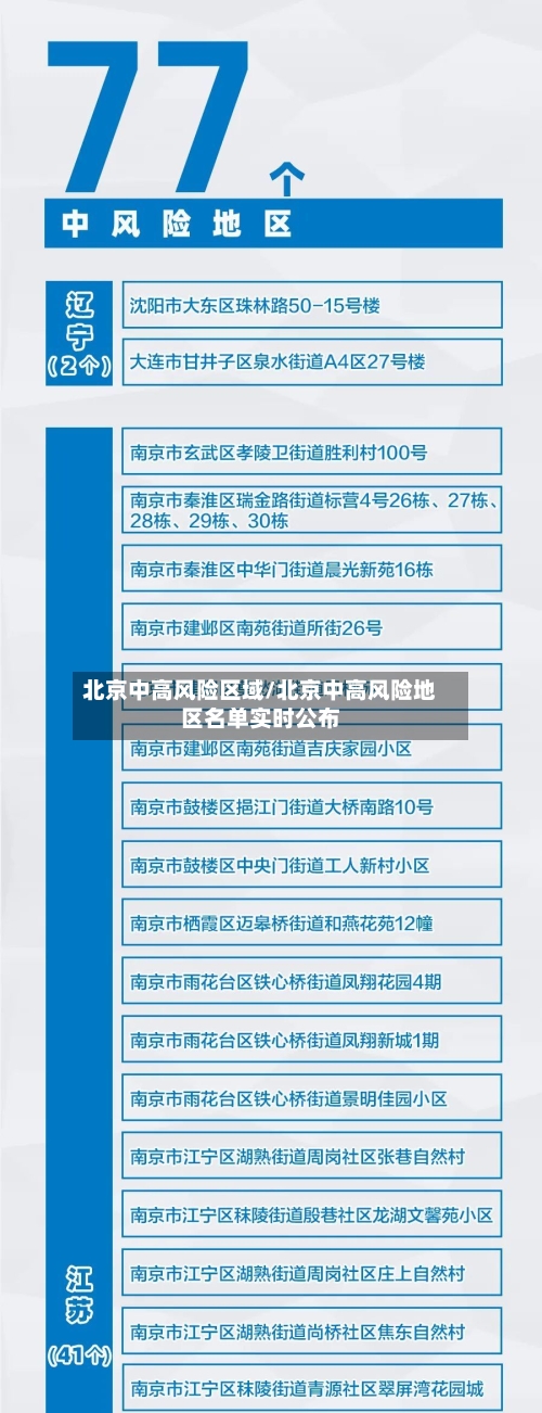北京中高风险区域/北京中高风险地区名单实时公布