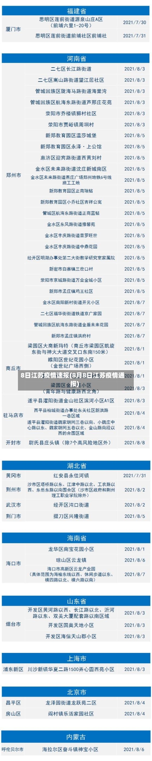 8日江苏疫情速报(8月8日江苏疫情通报)