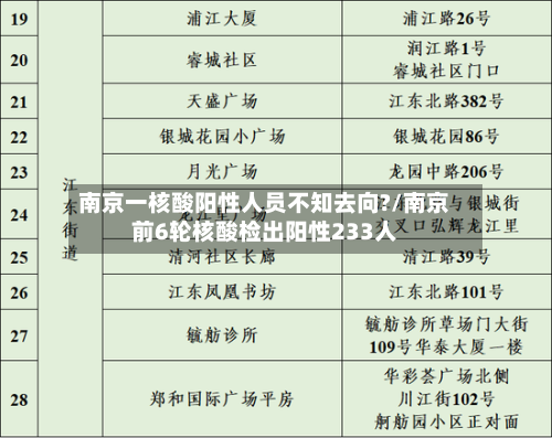 南京一核酸阳性人员不知去向?/南京前6轮核酸检出阳性233人-第2张图片