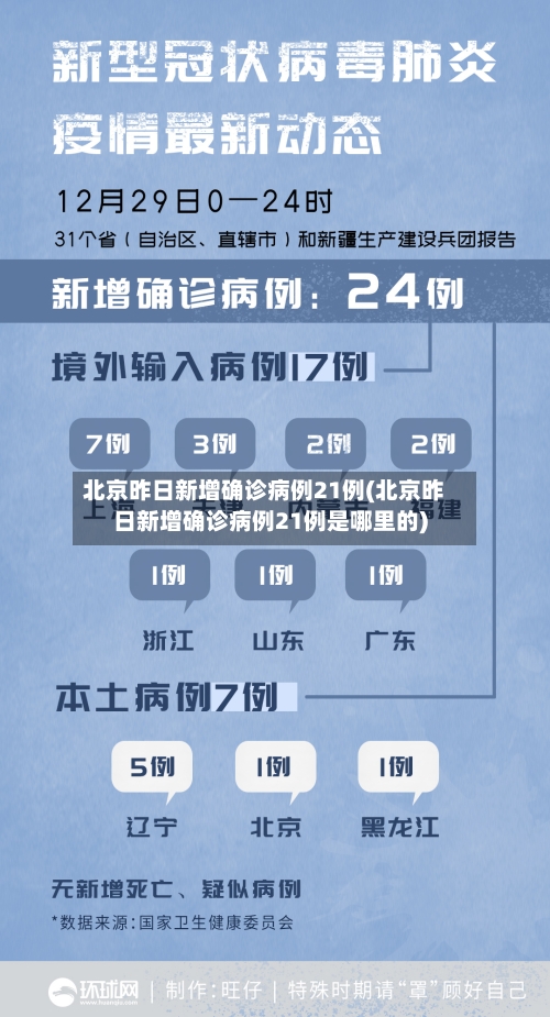 北京昨日新增确诊病例21例(北京昨日新增确诊病例21例是哪里的)
