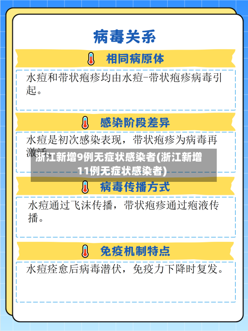 浙江新增9例无症状感染者(浙江新增11例无症状感染者)