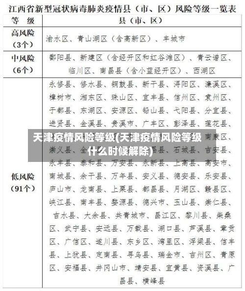 天津疫情风险等级(天津疫情风险等级什么时候解除)-第2张图片