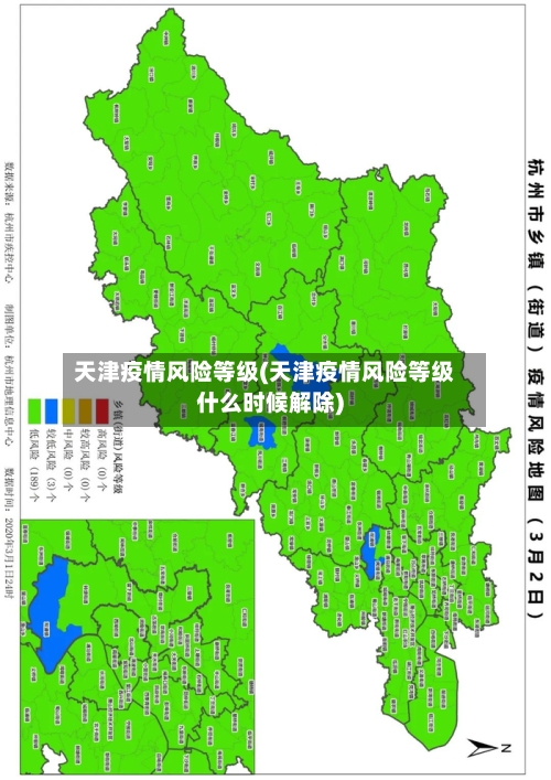 天津疫情风险等级(天津疫情风险等级什么时候解除)
