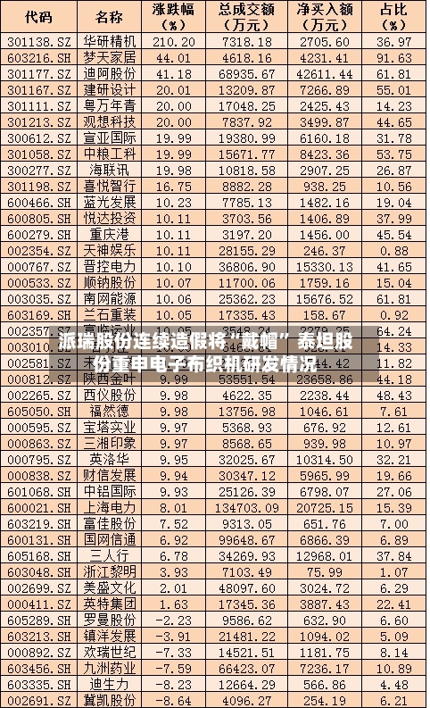 派瑞股份连续造假将“戴帽	” 泰坦股份重申电子布织机研发情况-第2张图片