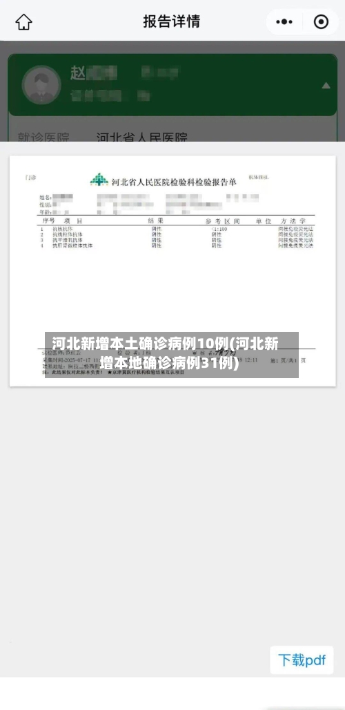 河北新增本土确诊病例10例(河北新增本地确诊病例31例)-第2张图片