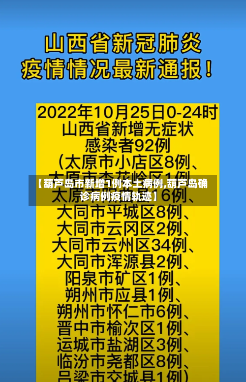 【葫芦岛市新增1例本土病例,葫芦岛确诊病例疫情轨迹】-第2张图片